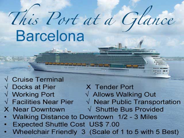 Information at a glance for Barcelona